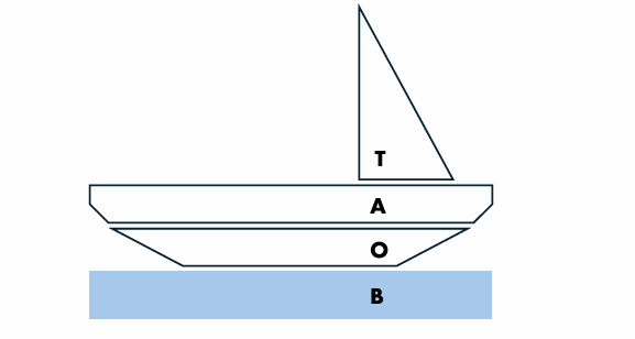 Boat Diagram