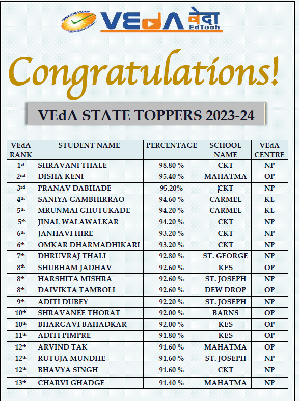 VEdA STATE TOPPERS 2023-24