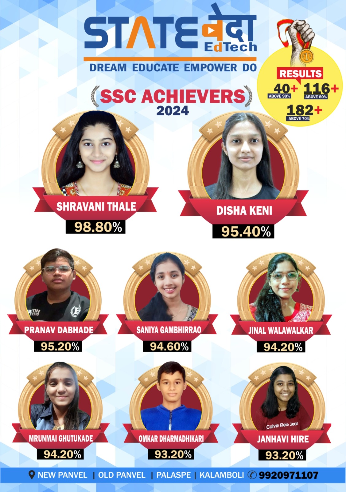 SSC Toppers