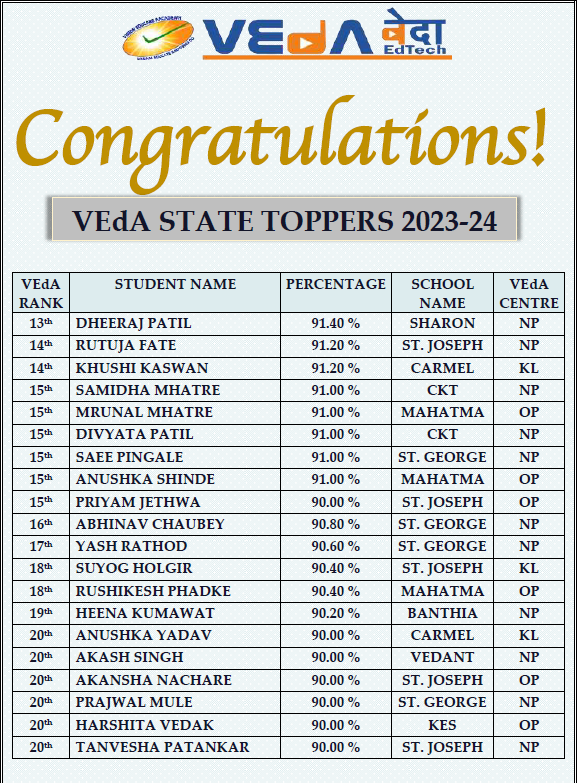 VEdA STATE TOPPERS 2023-24